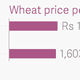 Image for article titled Why global commodity prices are crashing and what it means for India